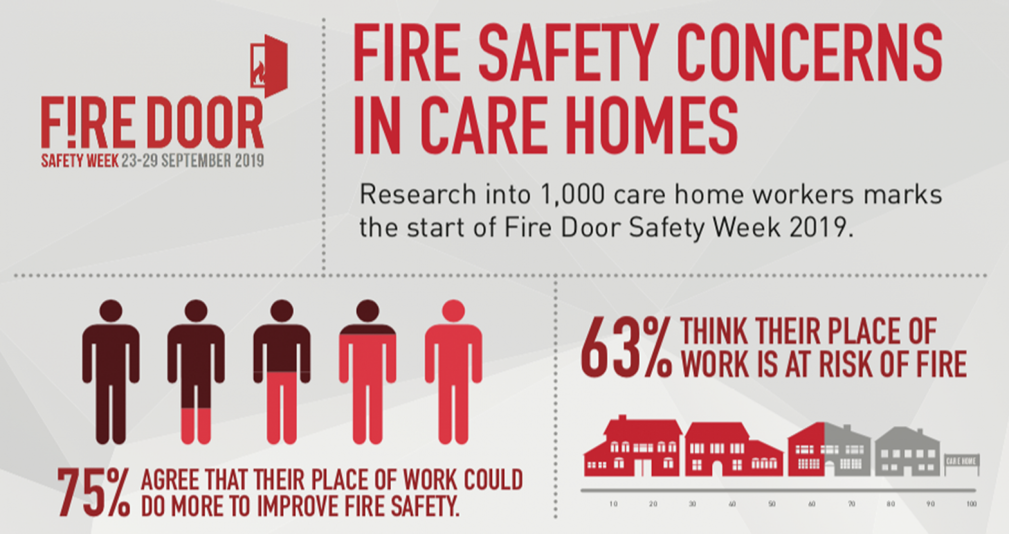Fire Door Safety Week - Fire Safety Concerns in Care Homes