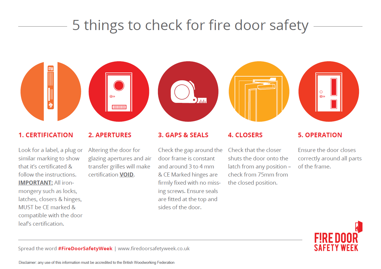 5 step checklist for fire door safety